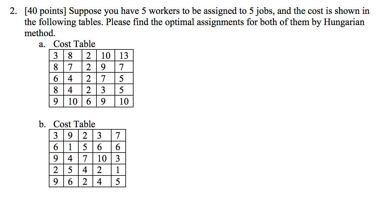 Solved Suppose You Have 5 Workers To Be Assigned To 5 Job