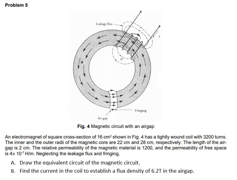 Solved Problem 5 Leakage flux Fringing Air gap Fig. 4 | Chegg.com