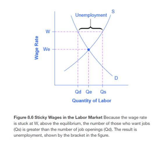 Solved The diagram below is from Chapter 8.3 in the | Chegg.com