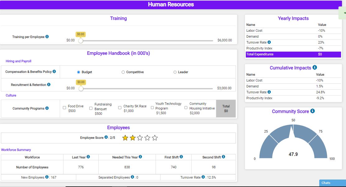Solved Hi what is your for Capsim HR