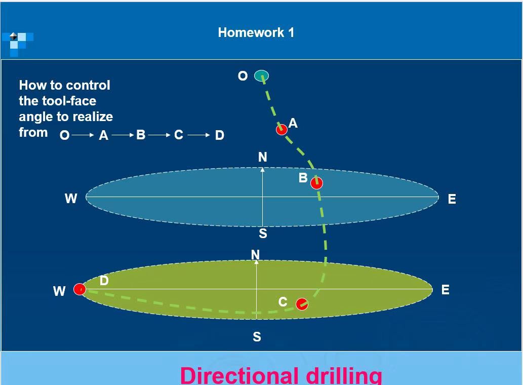 Homework 1 How to control the tool-face angle to | Chegg.com