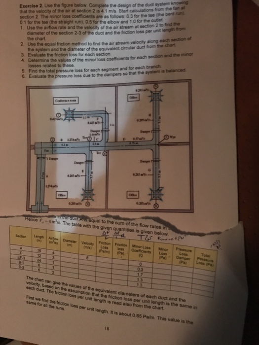 Use the figure below. Complete the design of the duct | Chegg.com