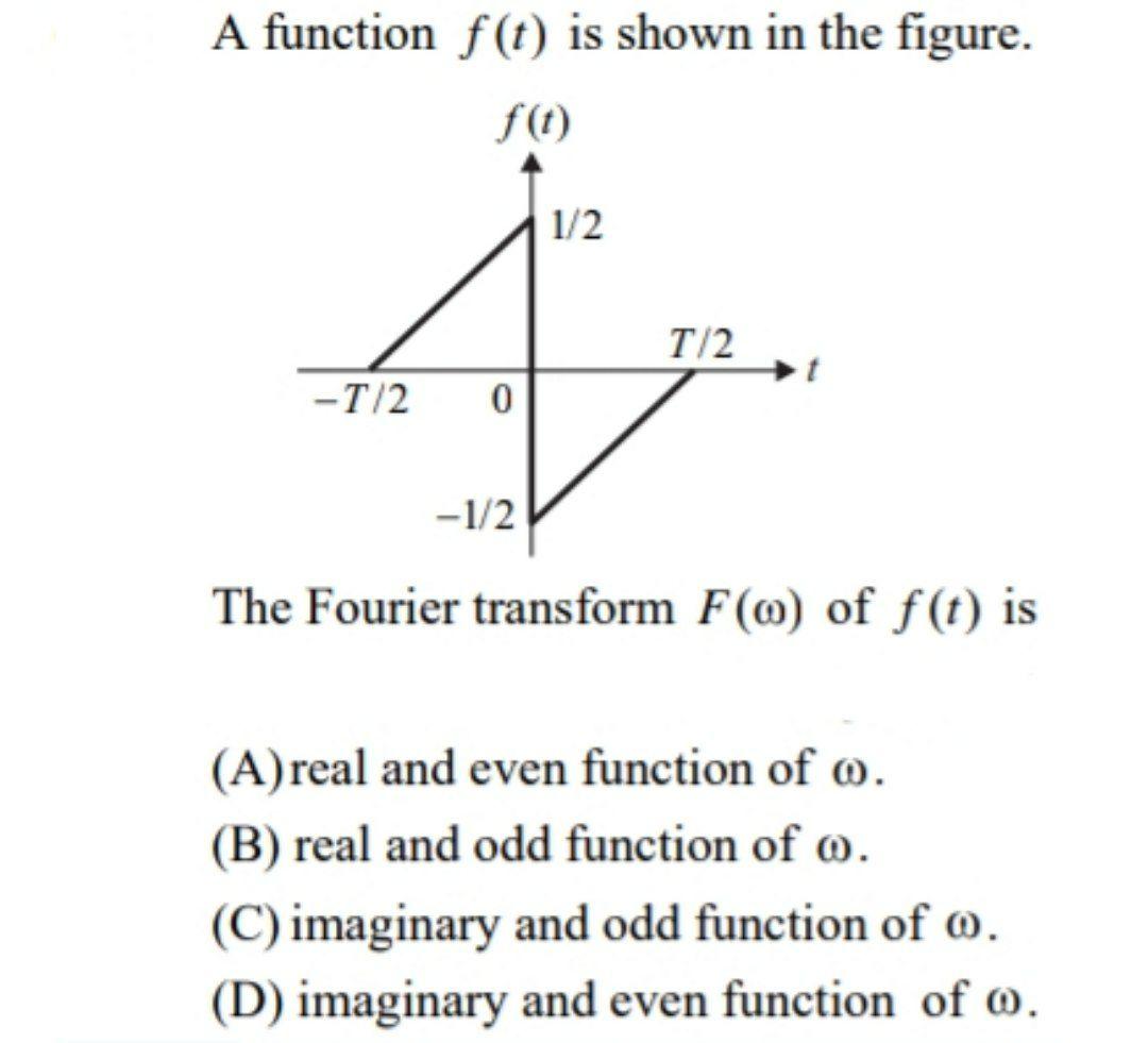 Solved A Function F T Is Shown In The Figure F T 1 2 T 2