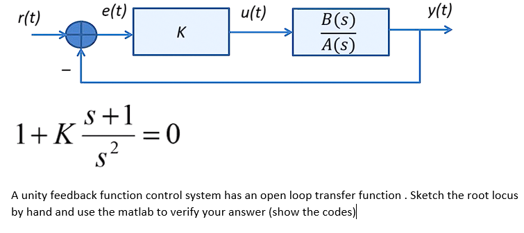 Solved 1+Ks2s+1=0 A unity feedback function control system | Chegg.com