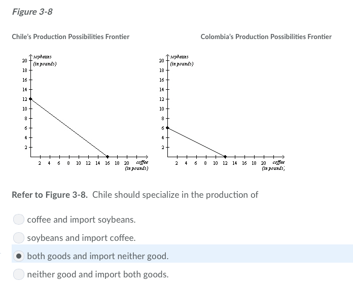 Solved Figure 3-8 Chile's Production Possibilities Frontier | Chegg.com