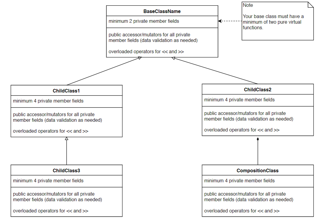 Solved Using C++, select a theme for your demonstration of | Chegg.com