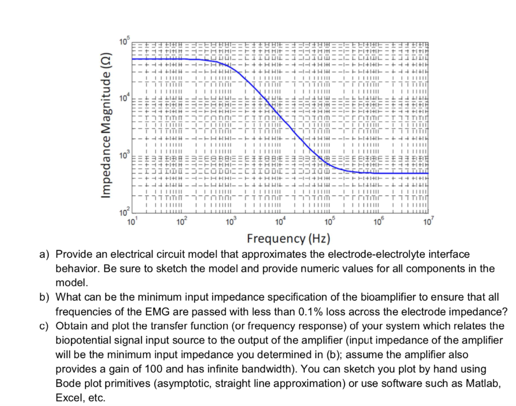 A pair of electrodes is to be used to record the EMG