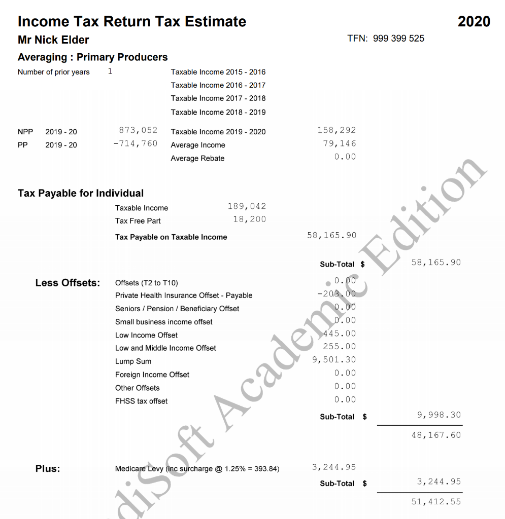 Summarising their tax position and explaining the | Chegg.com