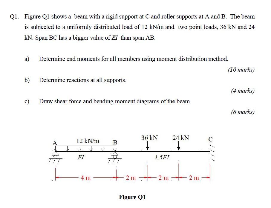 Solved Q1. Figure Q1 Shows A Beam With A Rigid Support At C | Chegg.com