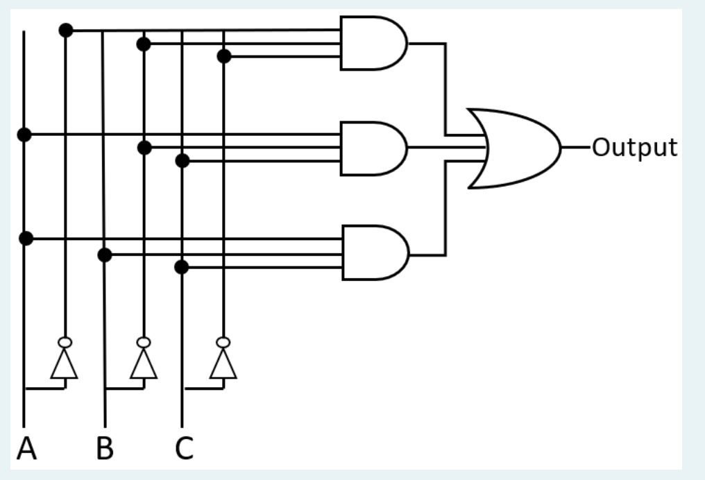 Solved Fill in the truth table for the above circuit: | Chegg.com