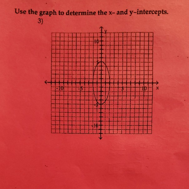 Solved Use The Graph To Determine The X And Y Intercepts 6431