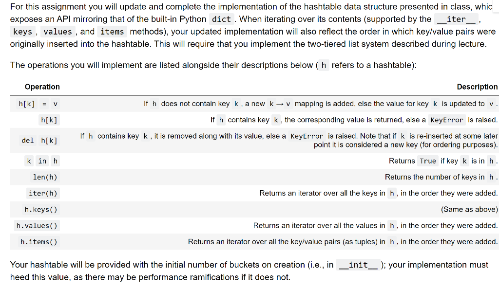 PYTHON class OrderedHashtable: class Node: | Chegg.com