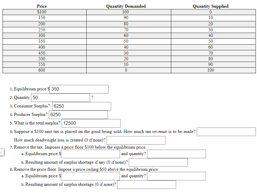 Solved Equilibrium price \$ Quantity ? Consumer Surplus? | Chegg.com