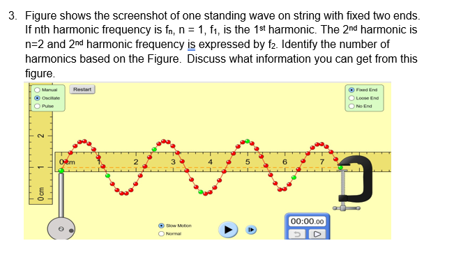 Solved Figure shows the screenshot of one standing wave on | Chegg.com
