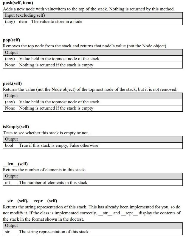 Solved Please complete the code in python. Also, please use | Chegg.com