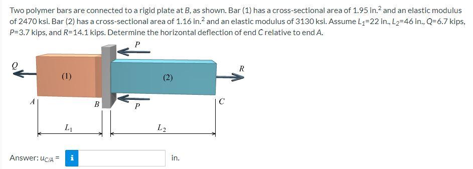 Solved Two Polymer Bars Are Connected To A Rigid Plate At B