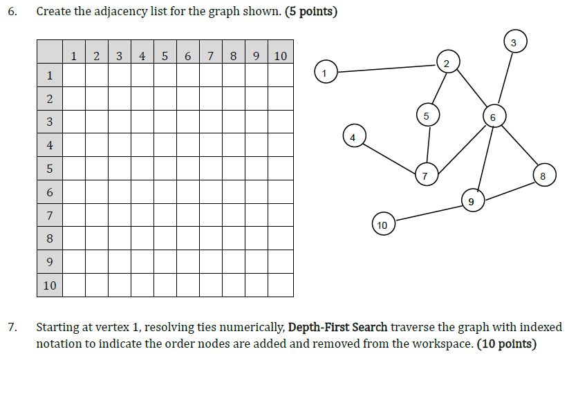 Solved 6. Create the adjacency list for the graph shown. (5 | Chegg.com