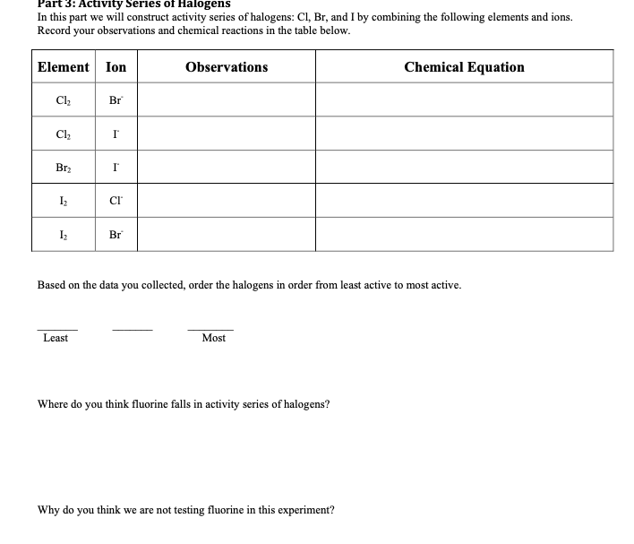 Solved Part 3: Activity Series of Halogens In this part we | Chegg.com