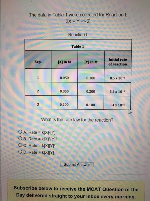 Solved The data in Table 1 were collected for Reaction I: 2X | Chegg.com