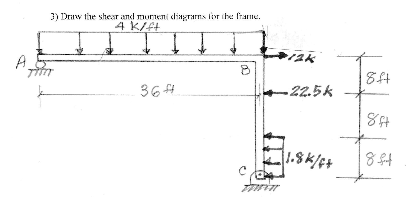 Solved Determine the shear and moment in the frame and draw | Chegg.com