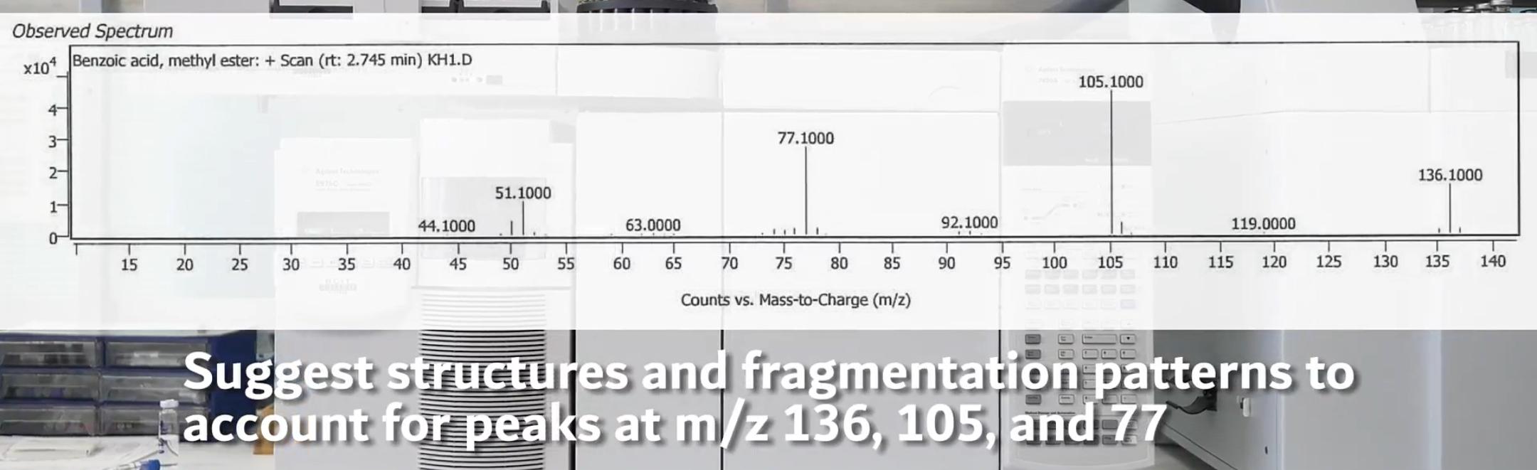 Solved GC-MS Analysis: The distilled product was diluted as | Chegg.com