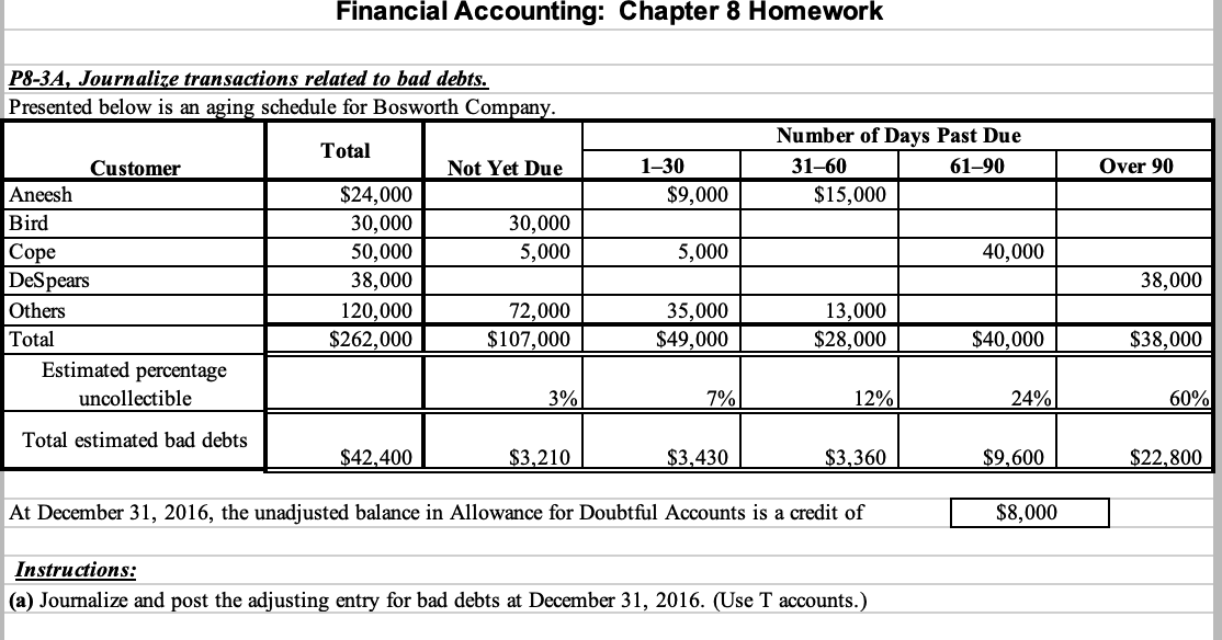 Accounting 201 chapter 3 homework image