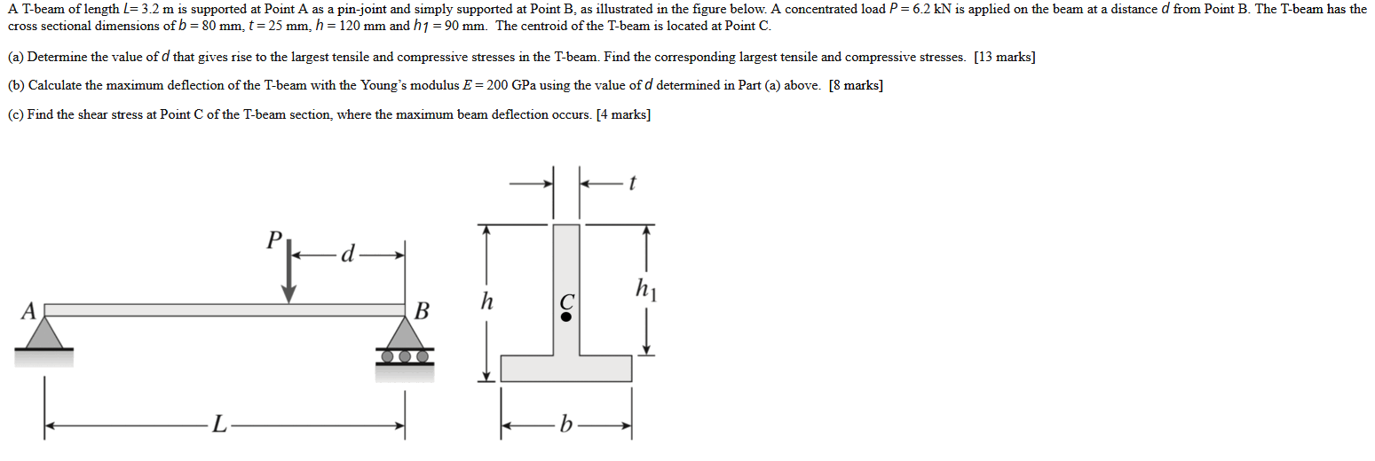 Is supported перевод. Beam Pin. Tube support strip чертеж. Beam head снизу. Simple supported Beam ABD cointinuis support.