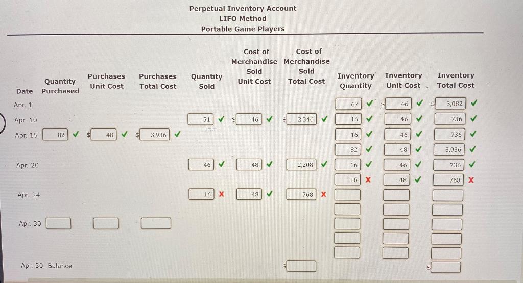 Solved Beginning Inventory, Purchases, And Sales Data For | Chegg.com