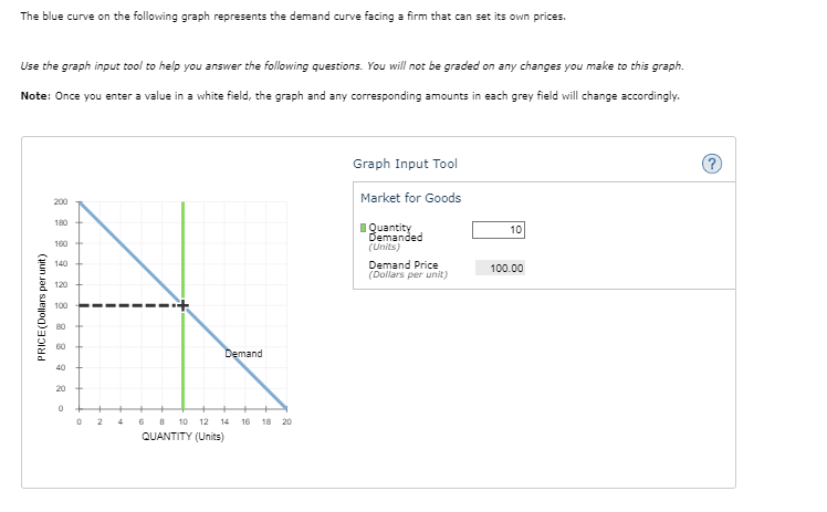 Solved The blue curve on the following graph represents the | Chegg.com
