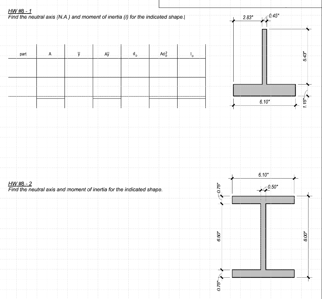how to find moment of inertia about neutral axis