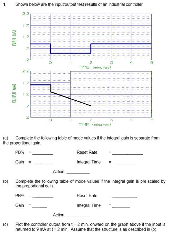 Solved 1. Shown below are the input/output test results of | Chegg.com