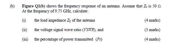 Solved Figure Ql(b)b) Figure Q1(b) Shows The Frequency | Chegg.com