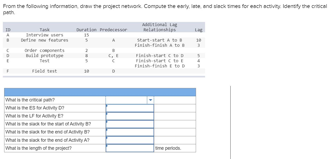 Solved From the following information, draw the project | Chegg.com