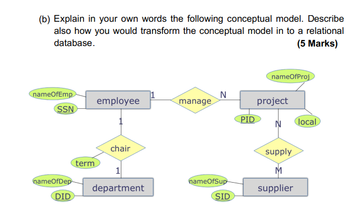 Solved (b) Explain in your own words the following | Chegg.com