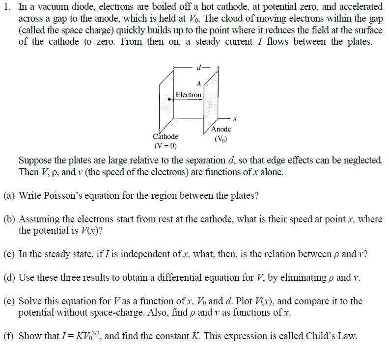 Solved 1 In A Vacuum Diode Electrons Are Boiled Off A H