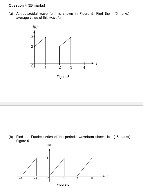 Solved Question 4 (20 ﻿marks)(a) ﻿A trapezoidal wave form is | Chegg.com