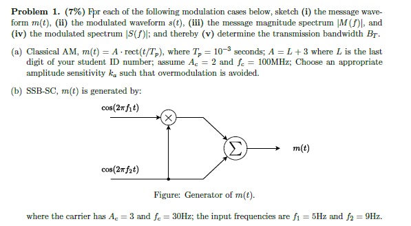 Solved Problem 1. (7%) Før each of the following modulation | Chegg.com