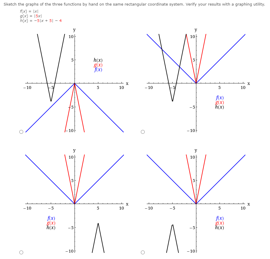Solved Sketch the graphs of the three functions by hand on | Chegg.com