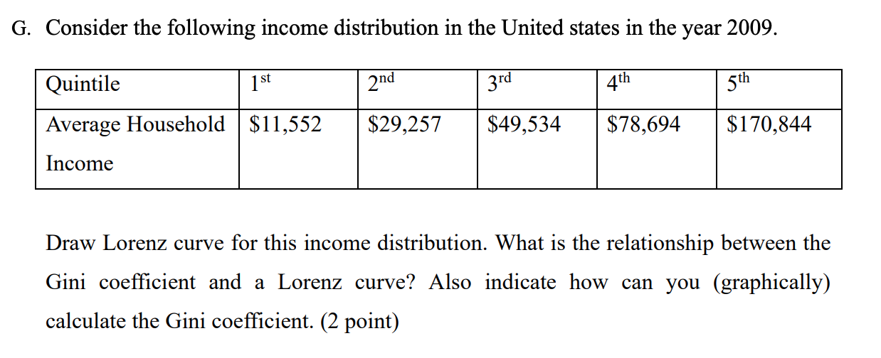 Q5 Income Distribution Solved G. Consider the following income distribution in the | Chegg.com