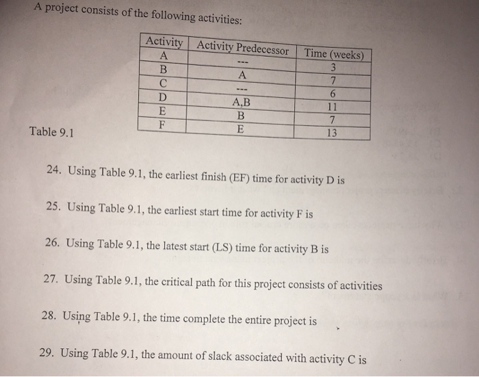 Solved A project consists of the following activities: | Chegg.com