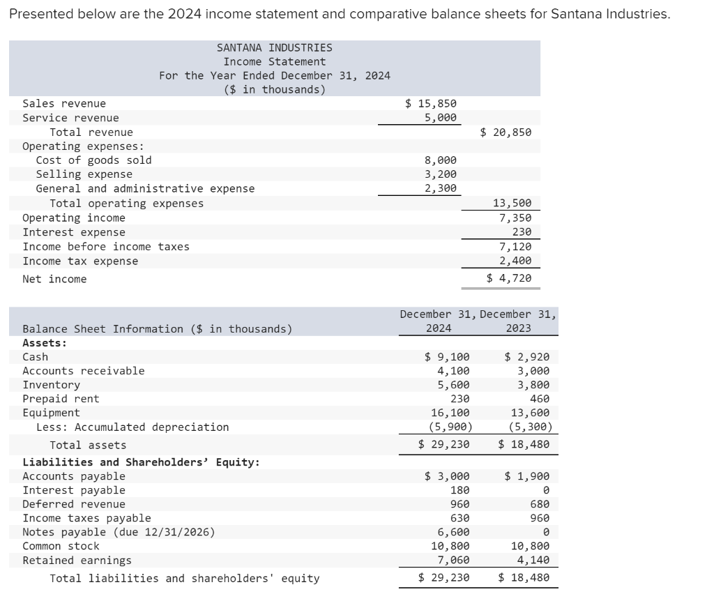 2024 Taxes Are Due Liana Garland