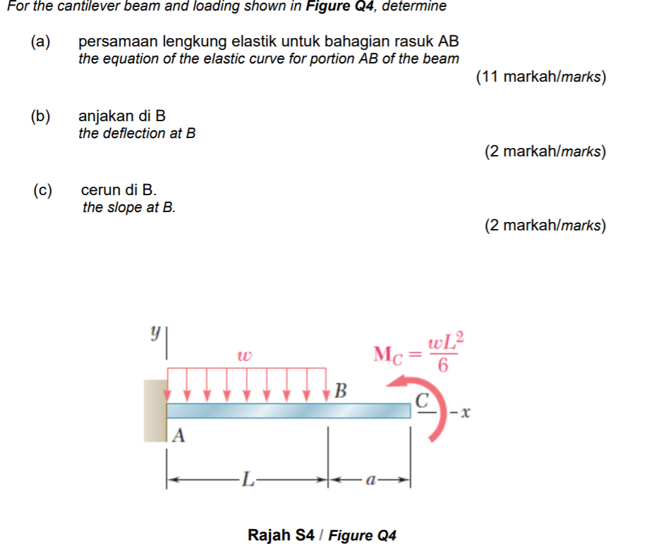 Solved For the cantilever beam and loading shown in Figure | Chegg.com