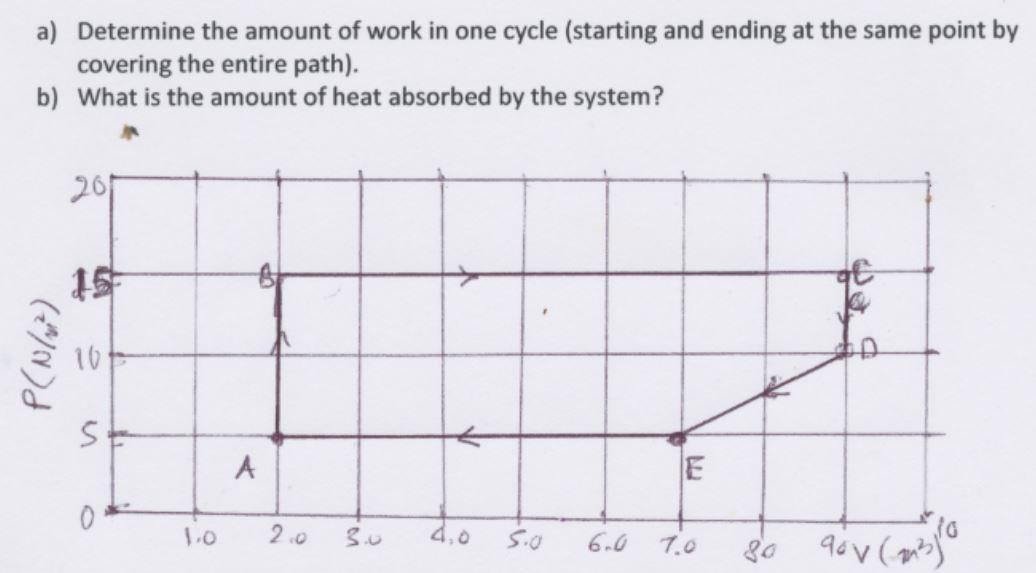 Solved The figure below shows a thermodynamic cycle in the | Chegg.com