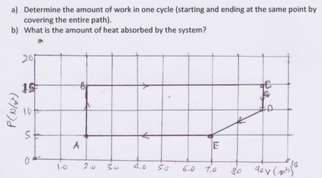 Solved The Figure Below Shows A Thermodynamic Cycle In The | Chegg.com