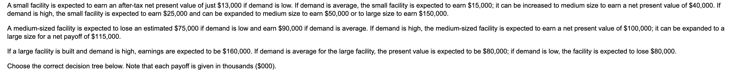 A small facility is expected to earn an after-tax net | Chegg.com