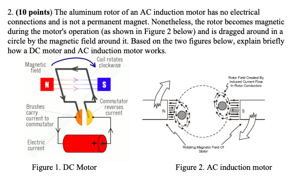 Solved 2. (10 points) The aluminum rotor of an AC induction | Chegg.com