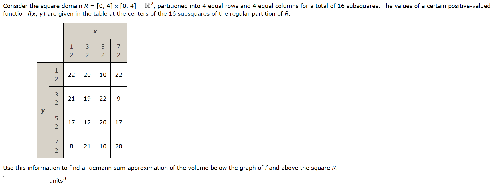 Solved Consider the square domain R=[0,4]×[0,4]⊂R2, | Chegg.com