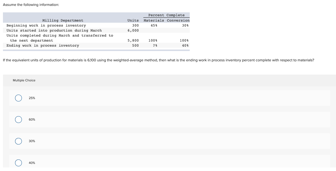 solved-using-the-weighted-average-method-the-equivalent-chegg