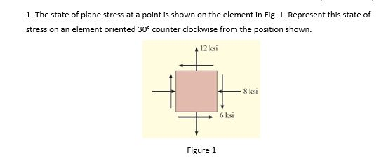 Solved 1. The state of plane stress at a point is shown on | Chegg.com