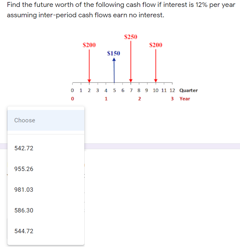 Solved Find the future worth of the following cash flow if | Chegg.com